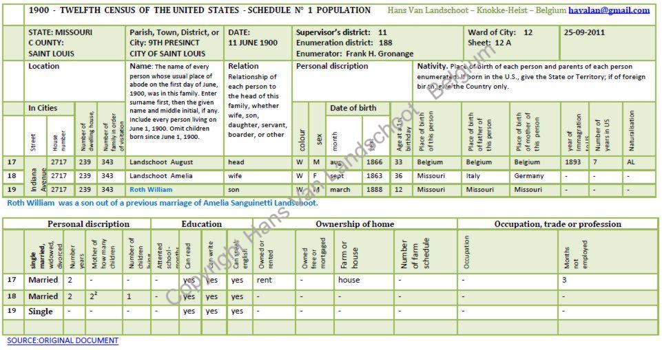 August Landschoot — 1900 census record