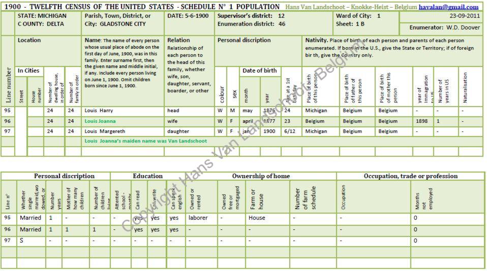 Joanna Van Landschoot — 1900 census record