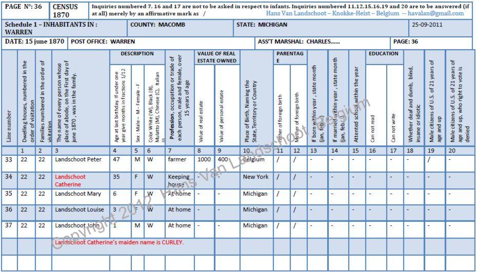 Peter Landschoot — 1870 census record