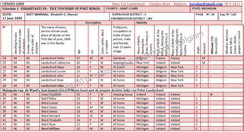 Peter Landschoot — 1880 census record