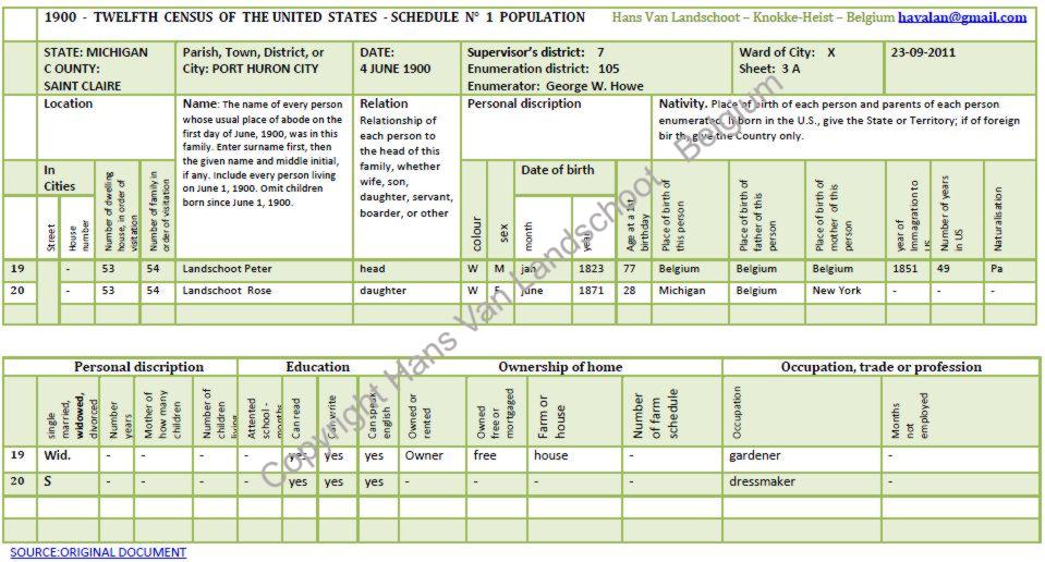 Peter Landschoot — 1900 census record
