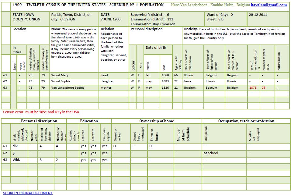 Sophie Van Landschoot — 1900 census record