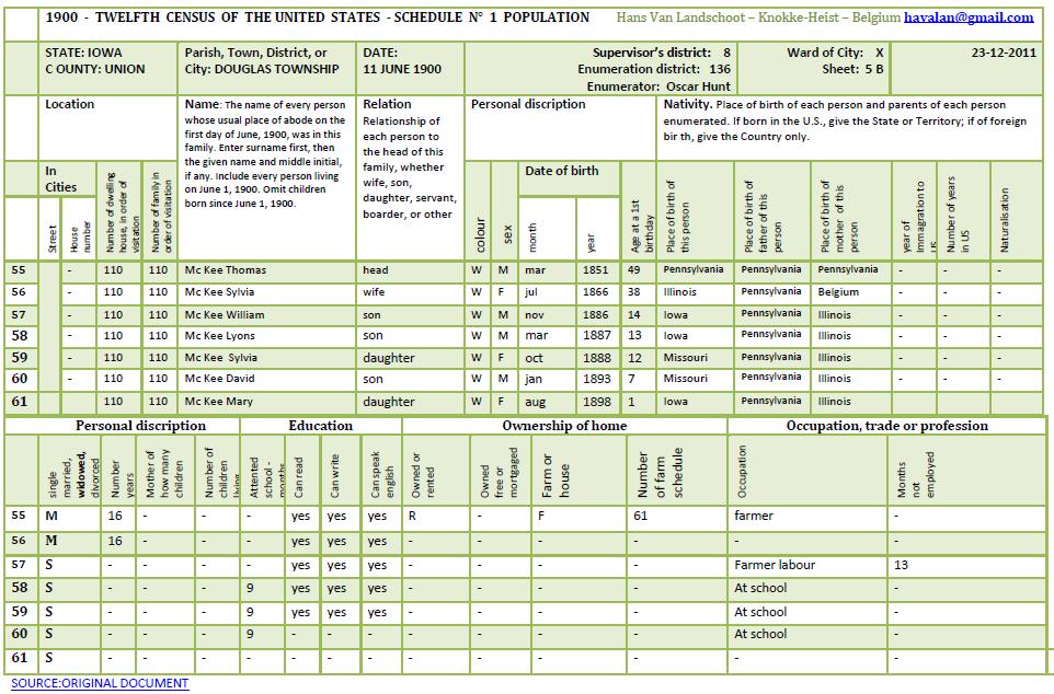 Sylvia Van Landschoot McKee — 1900 census record